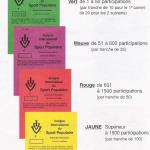 Modelos de passaportes Internacionais distribuídos pela ANDA BRASIL